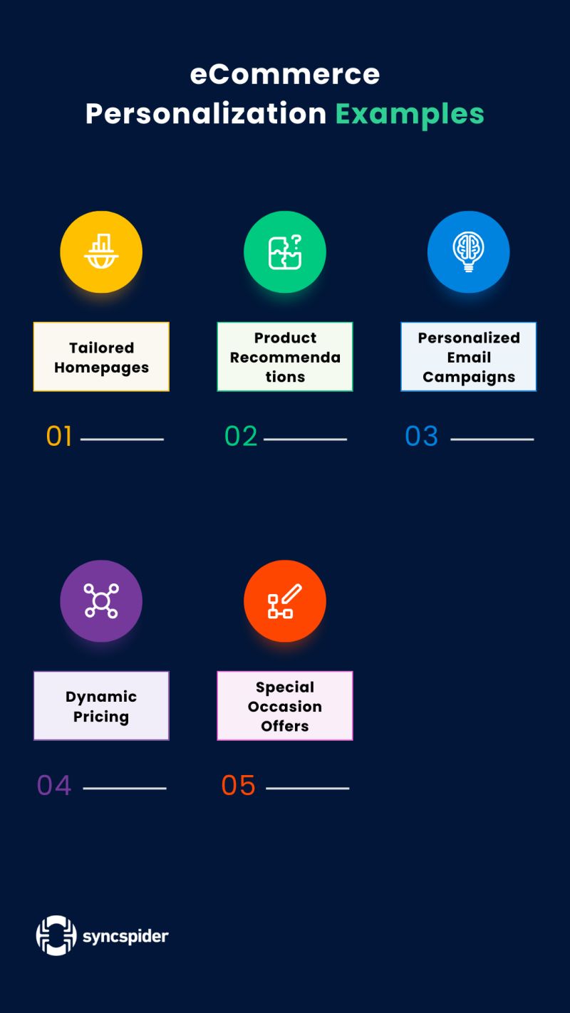 Boost Ecommerce Customer Experience With Personalization - Premium Minimal Background Gallery - 4K