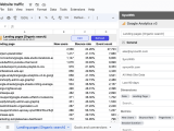 Google Analytics To Google Sheets Integration Syncwith