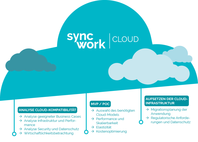 Syncwork Mes Weconnect Mespharma Yulia Rudenko - Ultra HD City Picture - Ultra HD