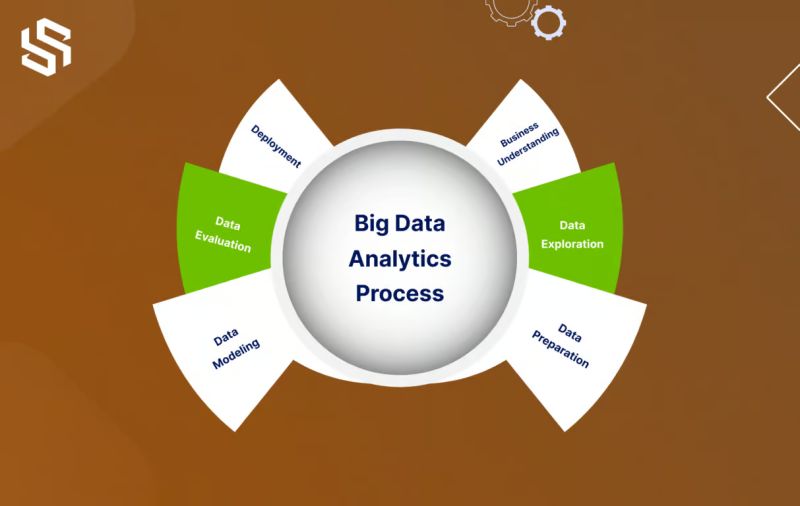 Big Data Analytics Data Analysis And Decision Trees Data Science Current - Download Perfect Geometric Background | Mobile