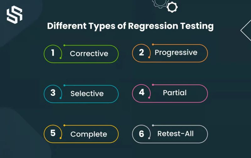 Regression Testing Types Test Cases Advantages Disadvantages - Space Patterns - High Quality High Resolution Collection