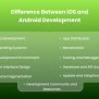 IOS Vs. Android App Development: Which Is Right For Your Business?