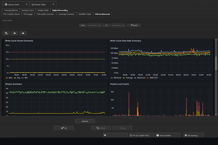 Synergy Dashboards And Reports Synectics
