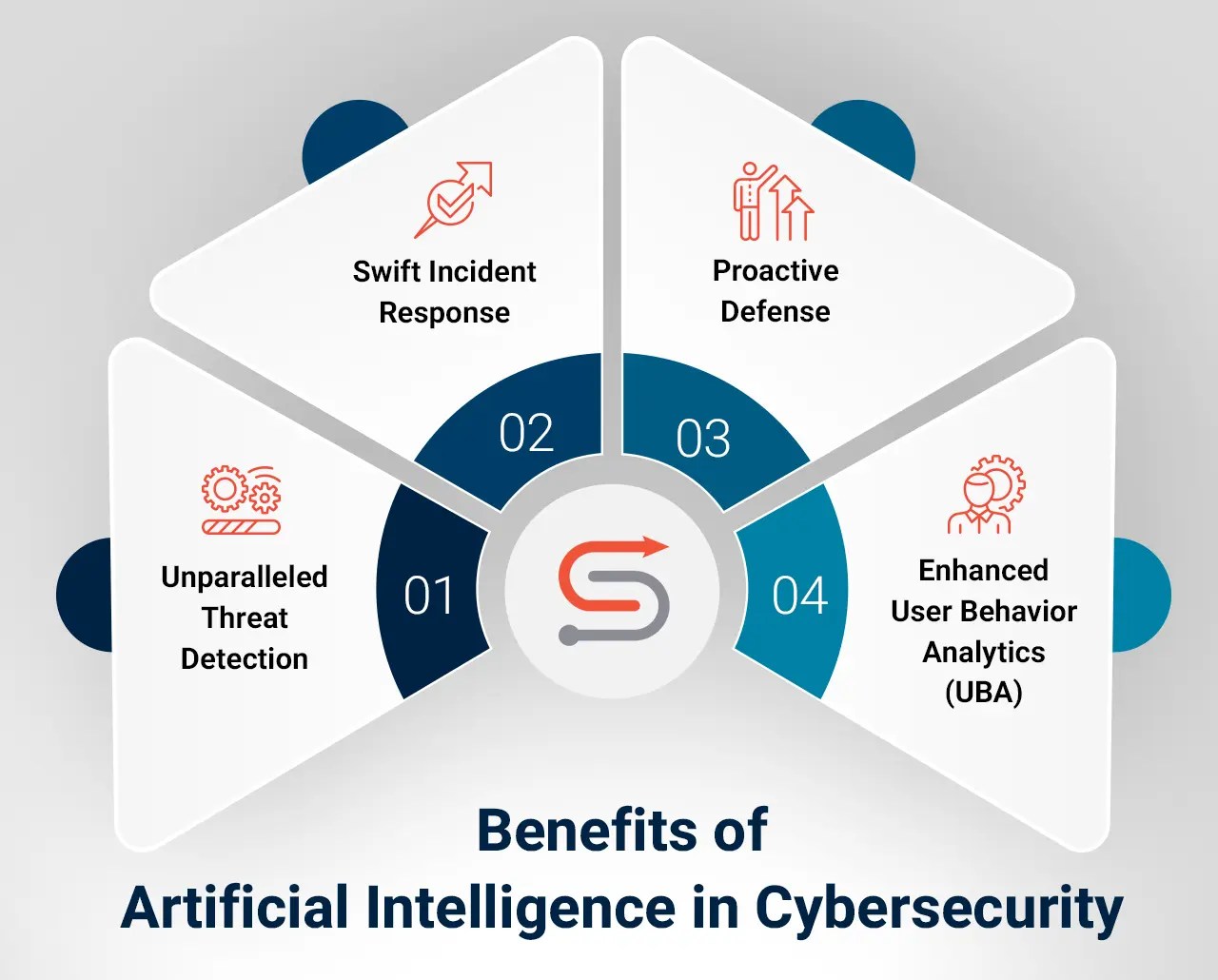 What is ai in cybersecurity?