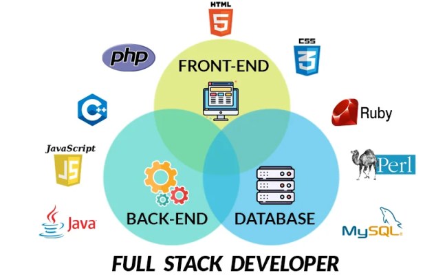 FULL STACK DEVELOPER VS DEVOPS - Syntax Minds