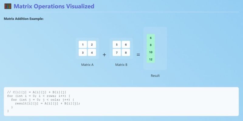 C 2d Arrays The Ultimate Guide To Flawless Code In 2025 Syntaxpathways - Download Beautiful Nature Background | 4K