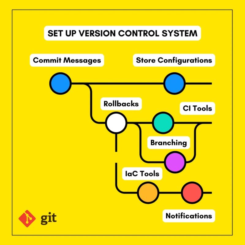 6 Proven Best Practices For Implementing Iaas - Premium Geometric Picture Gallery - Mobile
