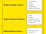 How To Compare Two Lists In Python Find Differences