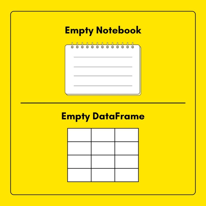 How To Create An Empty Python Pandas Dataframe Then Filling It - Download Premium Vintage Illustration | Full HD