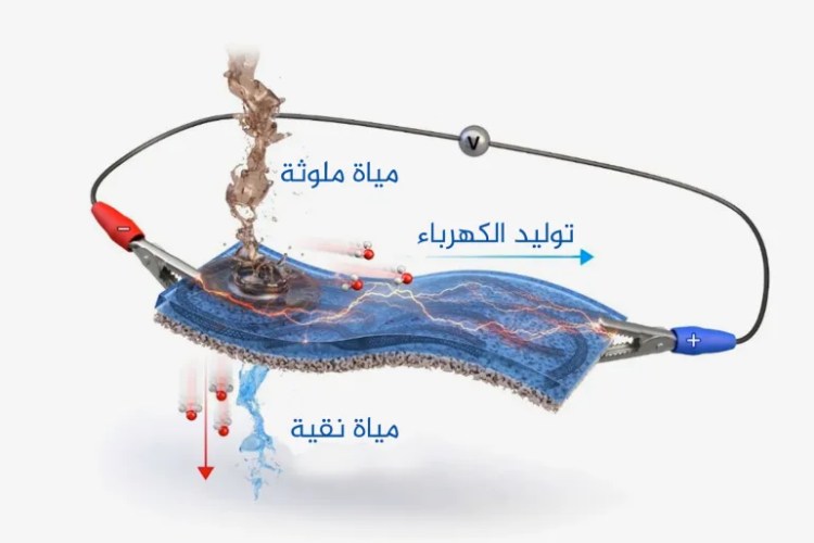 باحثون كوريون يبتكرون أول جهاز لتنقية المياه وتوليد الكهرباء في آن واحد