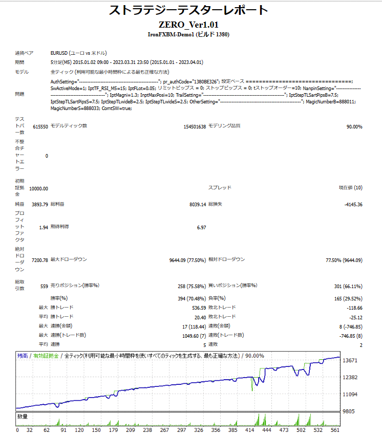 ZEROシステムEA バックテスト結果