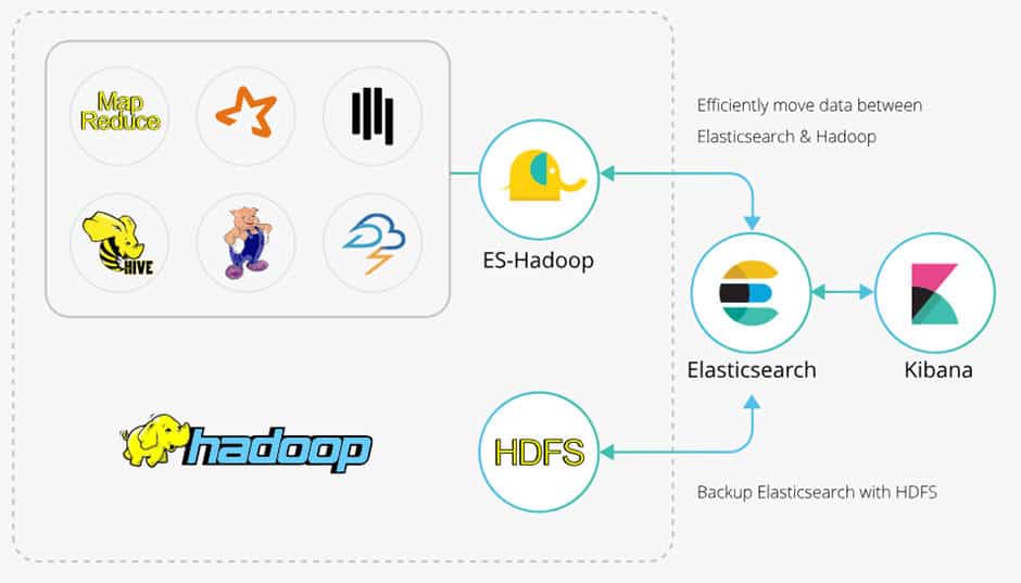 Compare Elastic Stack vs Splunk for Big Data Analysis SysAdminXpert