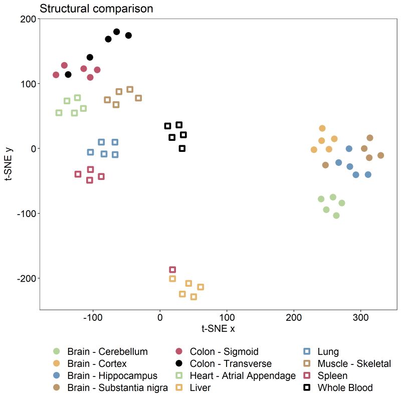 Gem Extraction Using Ftinit Human Gem Guide - Premium Light Illustration - Full HD