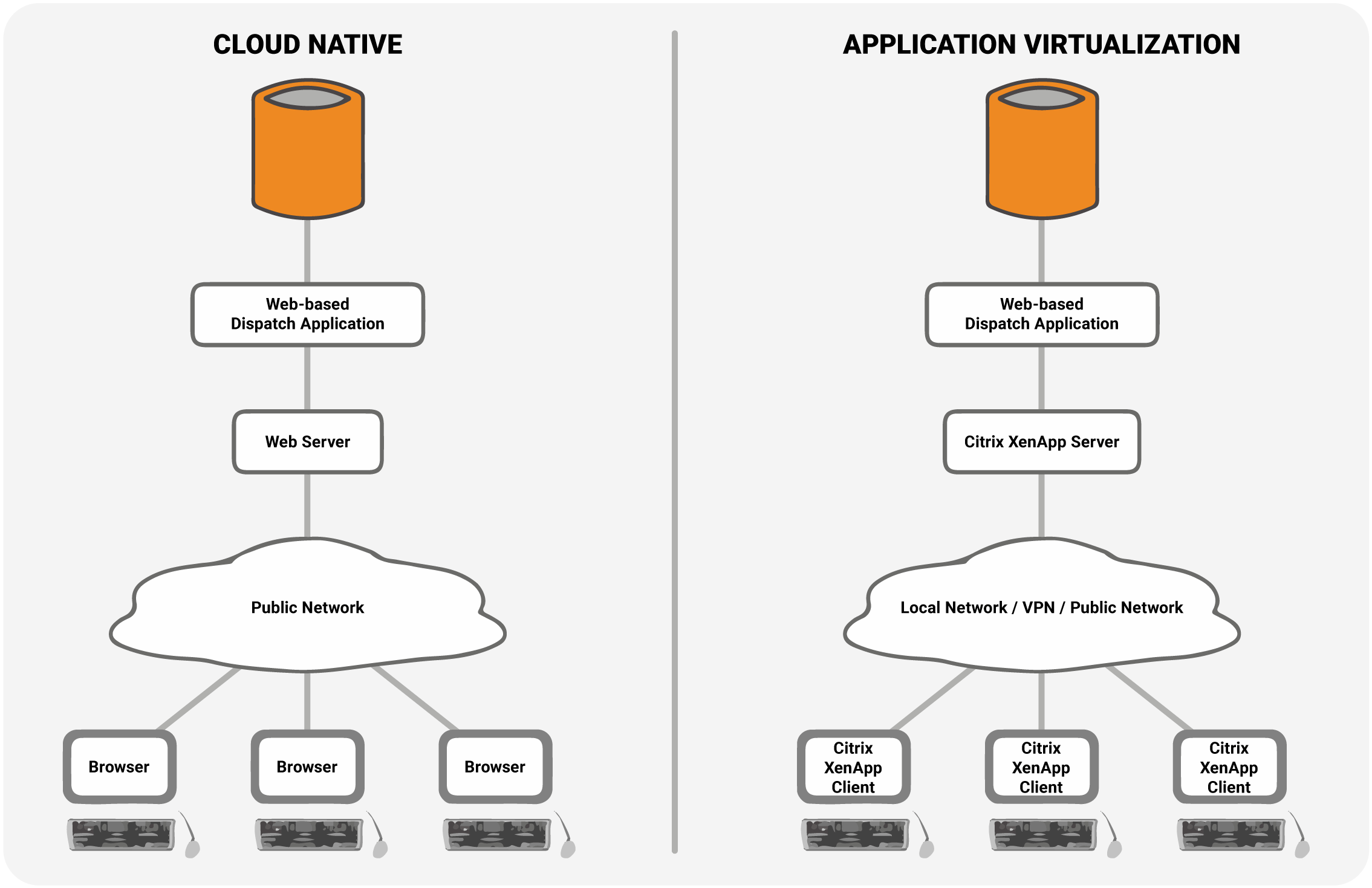 Cloudnative Kubernetes Hybridcloud Virtualization Cloud Review - Gradient Wallpapers - Classic Ultra HD Collection