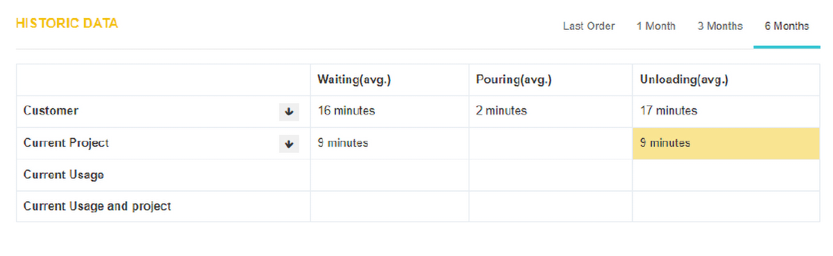 Feature Highlights Customer Behavior Optimization Cbo - Space Picture Collection - Mobile Quality