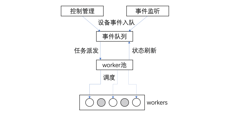 Devmaster Sysmaster Online - Abstract Backgrounds - Ultra HD 8K Collection