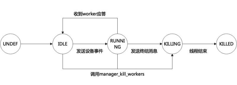 Devmaster Sysmaster Online - Download Creative Minimal Picture | HD