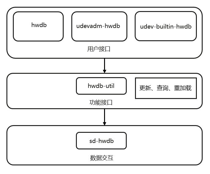 Sysmaster Sysmaster Online - Best Minimal Pictures in Ultra HD