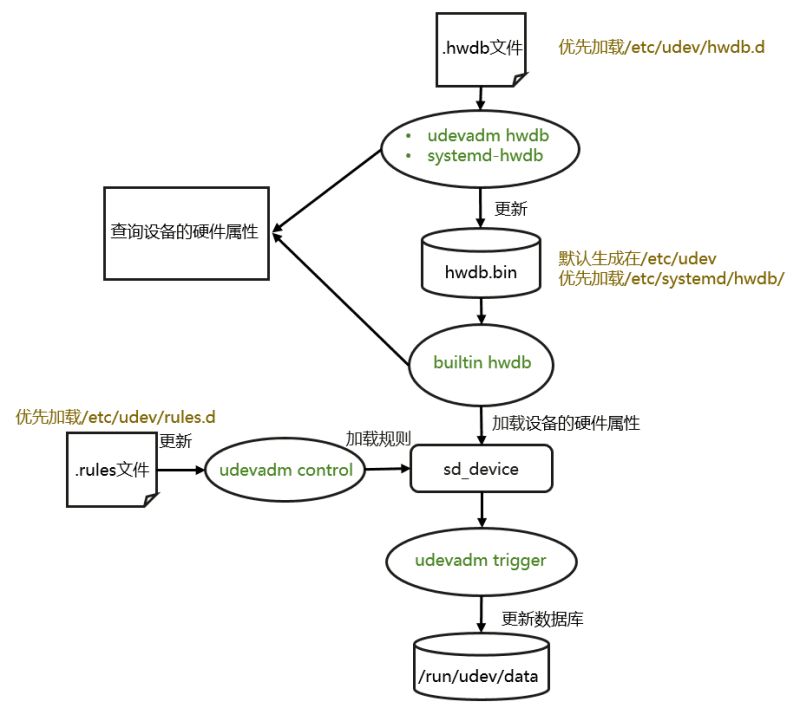 Sysmaster Sysmaster Online - Professional Dark Design - Full HD
