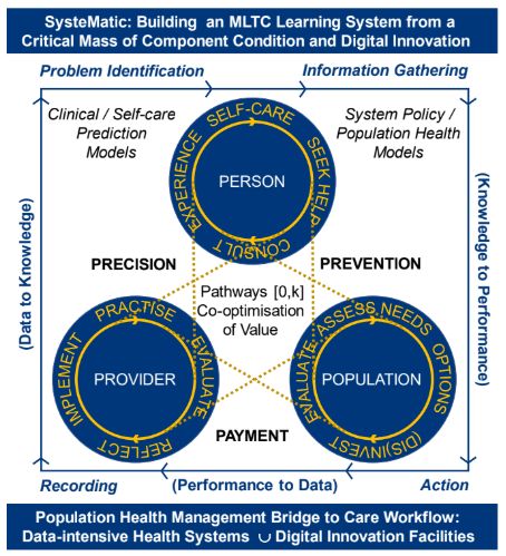 Mltc Learning System Framework Systematic Digital Commons - Mobile Minimal Textures for Desktop