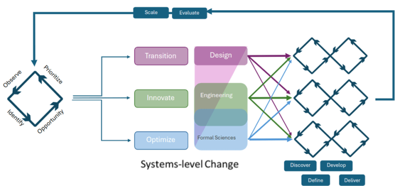 Mltc Learning System Framework Systematic Digital Commons - Best Gradient Backgrounds in Desktop