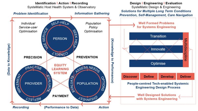 Mltc Learning System Framework Systematic Digital Commons - Ultra HD Vintage Backgrounds for Desktop