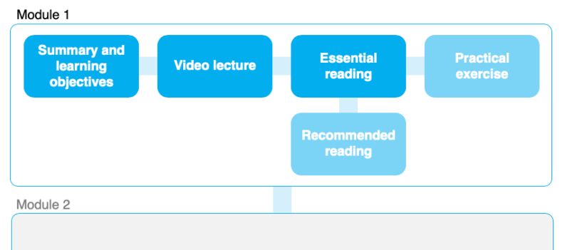 Systematic Review And Mapping Methods Course - HD Vintage Designs for Desktop