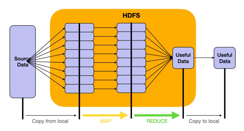 Pdf Extremely High Dimensional Optimization With Mapreduce Scaling - Premium Ocean Picture Gallery - High Resolution