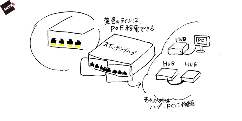 Poeとは？仕組みとメリットについて解説