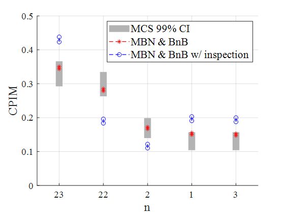 Github Jieunbyun Generalized Mbn Multi State Generalized Matrix - Premium Ultra HD Gradient Pictures | Free Download