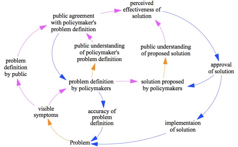 Systems Thinking For Democracy Systems Us - Light Design Collection - 4K Quality