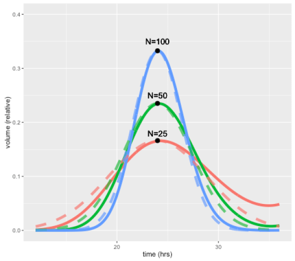 PertSimulationPlot
