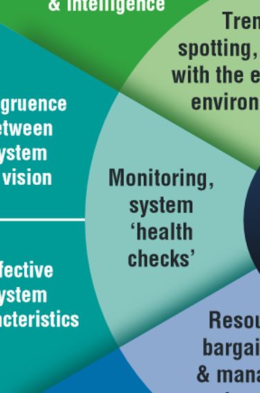 Creating The Conditions Approaches Systems Practitioner Ltd - HD Abstract Designs for Desktop