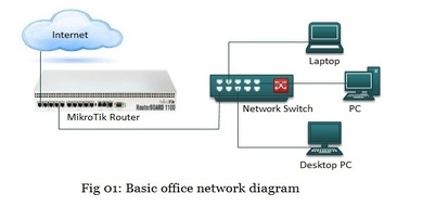 basic office network diagram