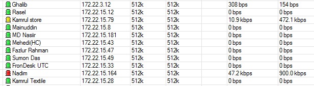 MikroTik Simple Queue