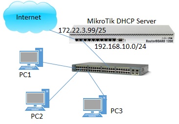 MikroTik DHCP Server Network