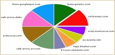 WebProxy Syslog Server