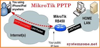 Mikrotik VPN Configuration