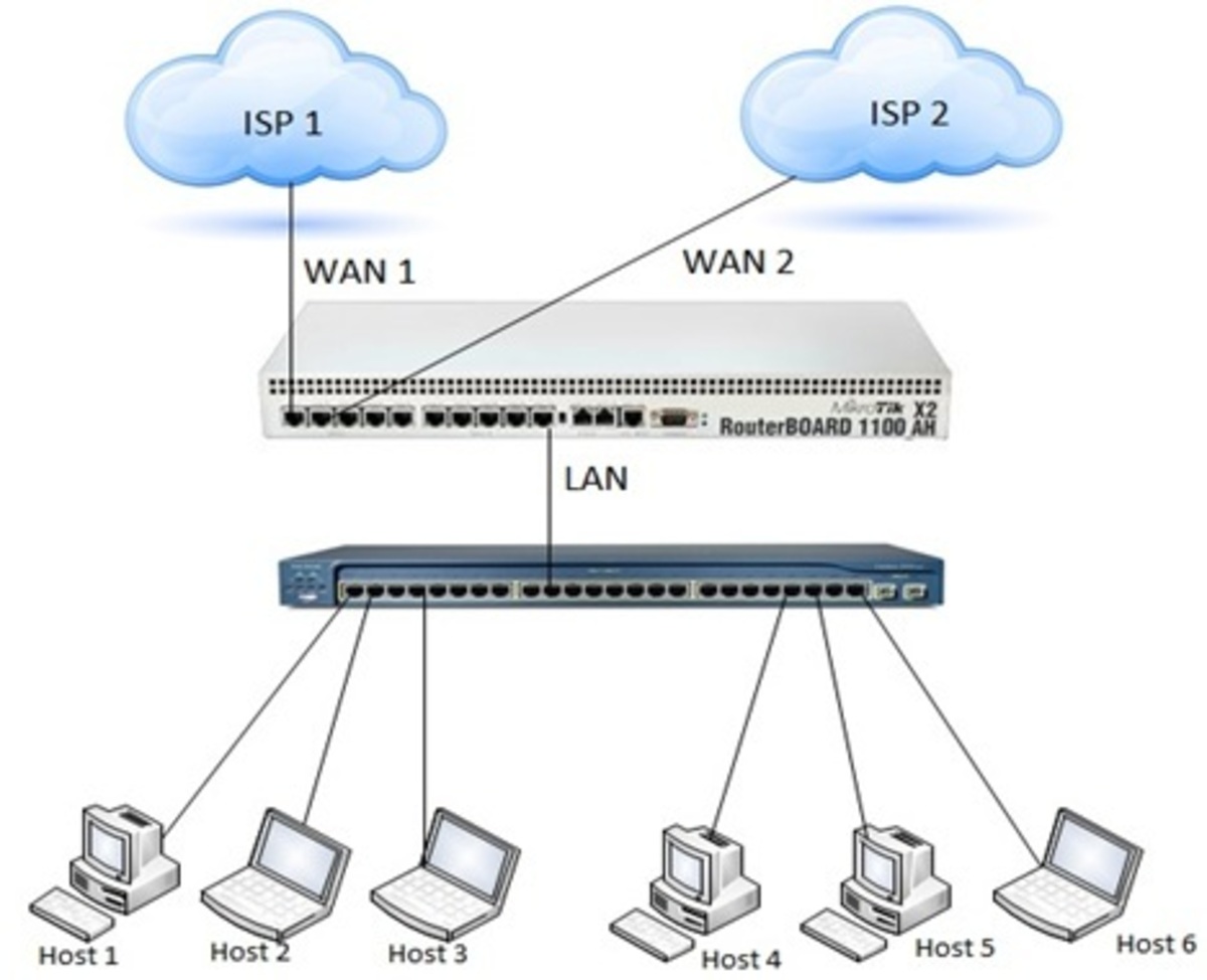 Lan cable mikrotik. Роутер с 8 lan портами и wifi mikrotik. Mikrotik mesh wifi. Mikrotik 2 wan. Mikrotik wan.