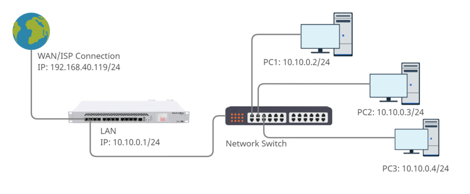 MikroTik RouterOS v7 Basic Configuration