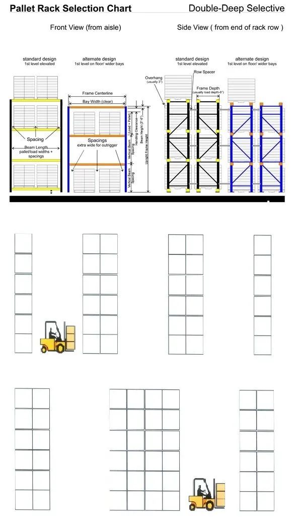 Double Deep Racking - Best Light Arts in Desktop