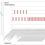 DataId Distribution Example