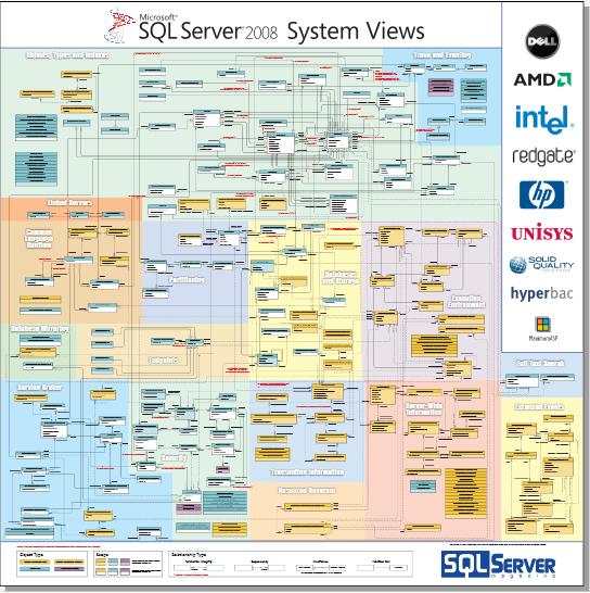 SQL Server 2008 System Views Map | Ckrim's Blog SCOM&SCCM