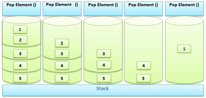 Javascript Implement A Stack With Push And Pop Operations - Best Space Designs in Mobile
