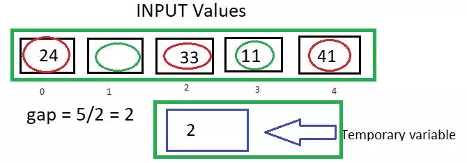 Shell Sort Algorithm And Code In Javascript T4tutorials Com - Gradient Illustrations - Beautiful HD Collection