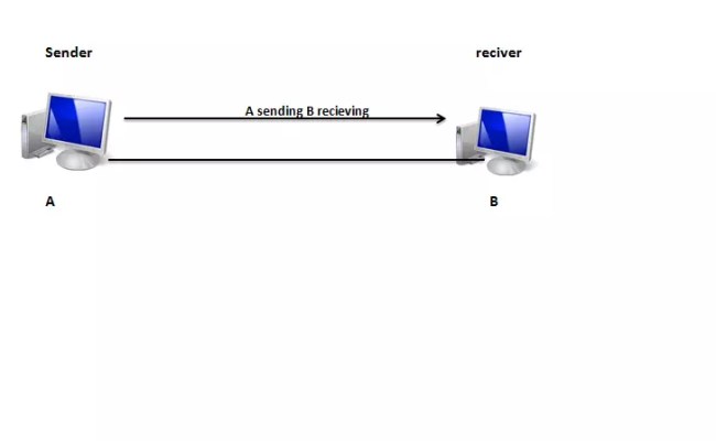 Simplex, Half Duplex, Full-duplex Data Transmission Modes – T4Tutorials.com