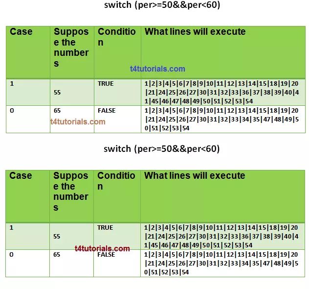 C Program Switch Percentage Of Marks And Show Grade T4tutorials Com - Premium City Background Gallery - Mobile