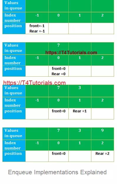 Programming Tutorials Queue Using Array In C - Best Abstract Pictures in 4K