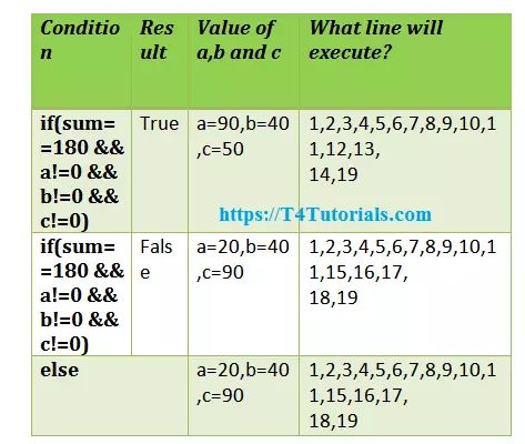 C Program To Input Angles Of A Triangle And Check Whether Triangle Is - Gradient Design Collection - 4K Quality