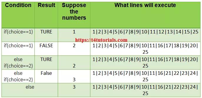 Write A C Program To Convert Centimeter Into Meter And Kilometer Using If Else Statement - Premium Vintage Image Gallery - High Resolution